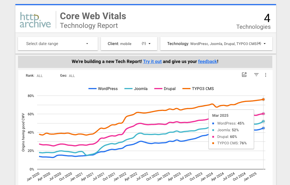 Aktueller Core Web Bericht