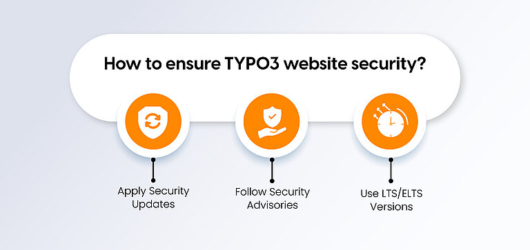 How to ensure TYPO3 website security How to ensure TYPO3 website security