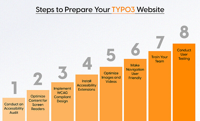 Steps to Prepare Your TYPO3 Website Steps to Prepare Your TYPO3 Website