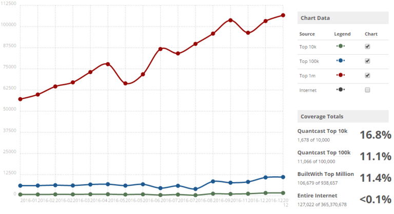 What is HTTPS? What is HTTPS?