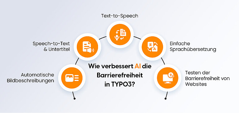 Wie verbessert AI die Barrierefreiheit in TYPO3 Wie verbessert AI die Barrierefreiheit in TYPO3