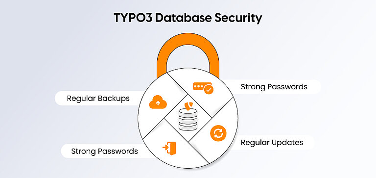 TYPO3 Database Security TYPO3 Database Security