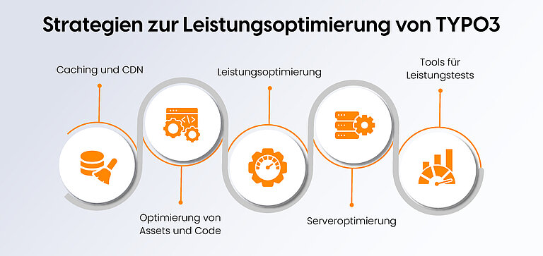 Strategien zur Leistungsoptimierung von TYPO3 Strategien zur Leistungsoptimierung von TYPO3