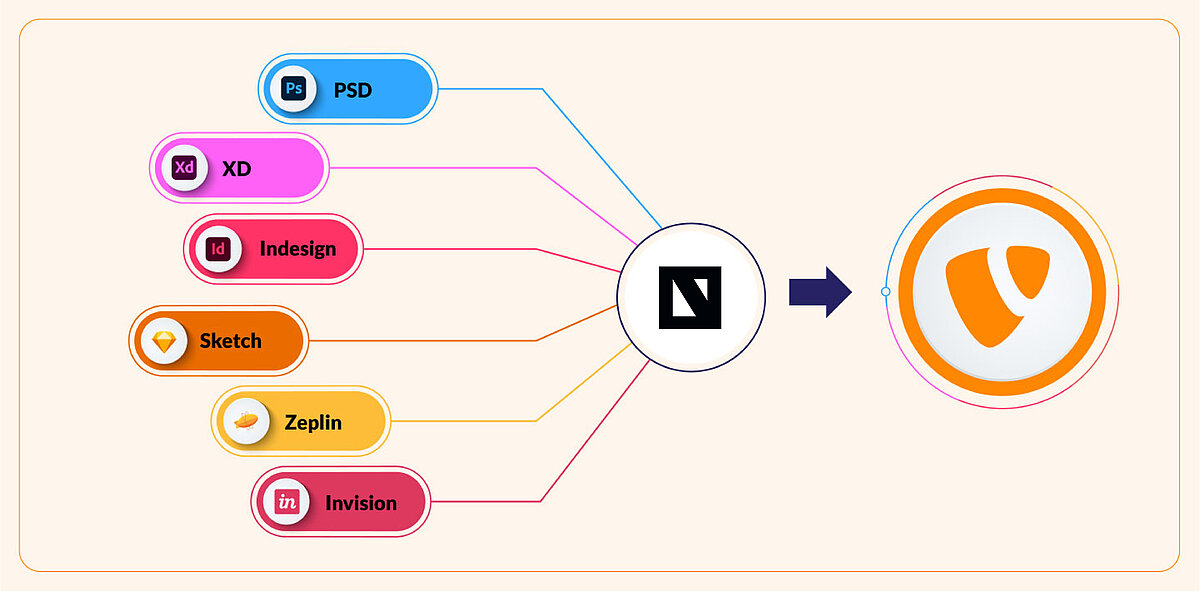 Mehrschichtiges Design und Web-Design