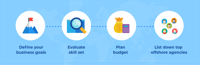 How to Start TYPO3 Development with an outsourcing agency? How to Start TYPO3 Development with an outsourcing agency?