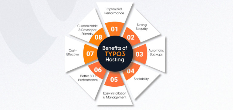 Advantages of TYPO3 Hosting Advantages of TYPO3 Hosting