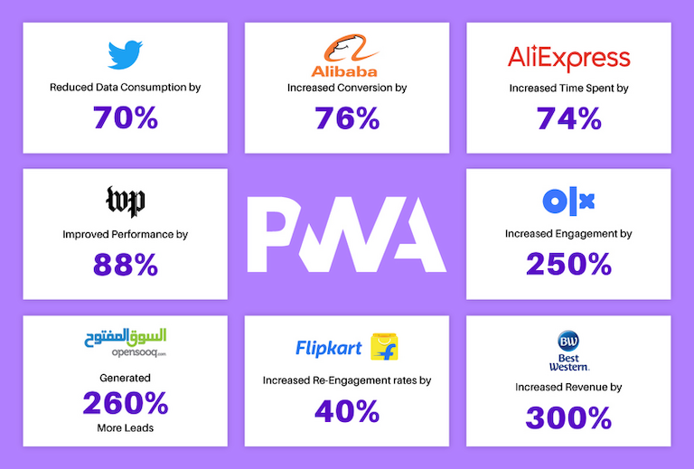 Fakten über PWA Fakten über PWA