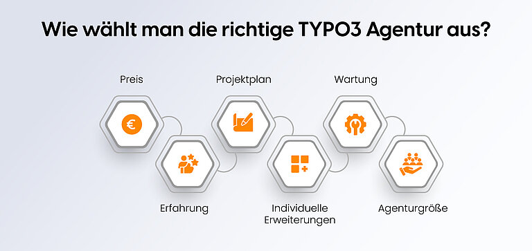 Wie wählt man die richtige TYPO3-Agentur aus? Wie wählt man die richtige TYPO3-Agentur aus?