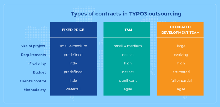 Business Models Business Models
