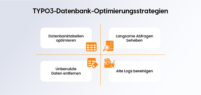 Bereinigen der TYPO3 Datenbank & langsame Abfragen Bereinigen der TYPO3 Datenbank & langsame Abfragen