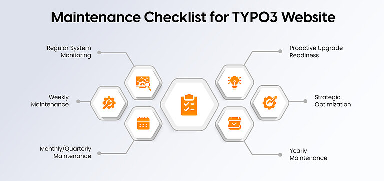 Maintenance Checklist for TYPO3 Website Maintenance Checklist for TYPO3 Website