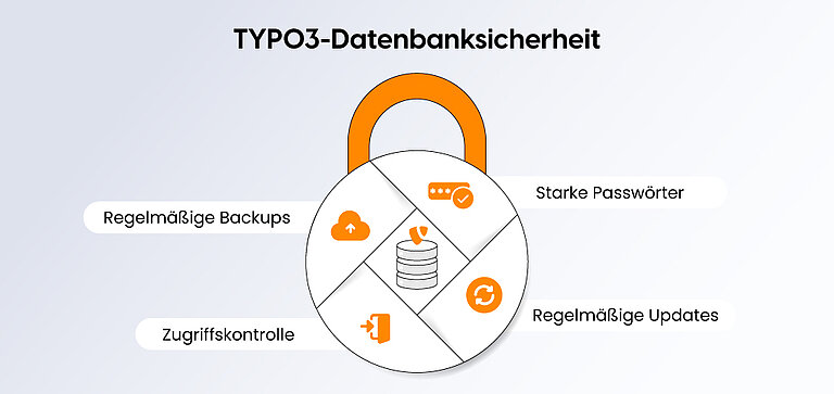 TYPO3 Datenbanksicherheit TYPO3 Datenbanksicherheit