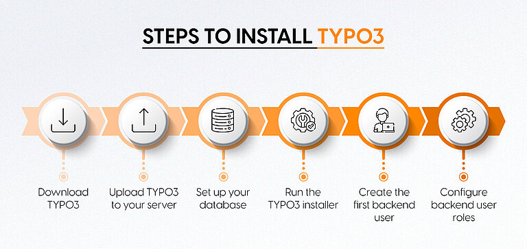Steps to Install TYPO3 Steps to Install TYPO3