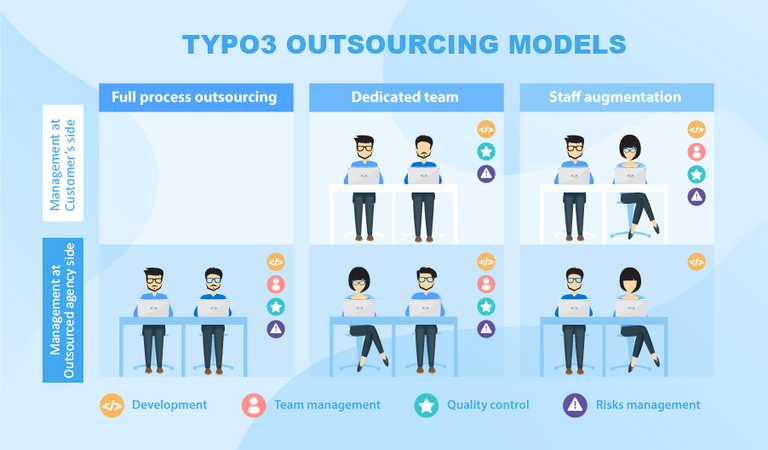 It becomes your very own team It becomes your very own team