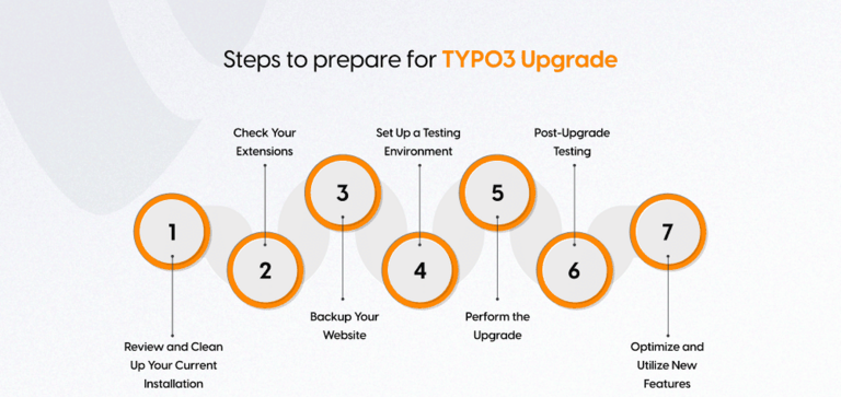 Steps to prepare for TYPO3 Upgrade Steps to prepare for TYPO3 Upgrade