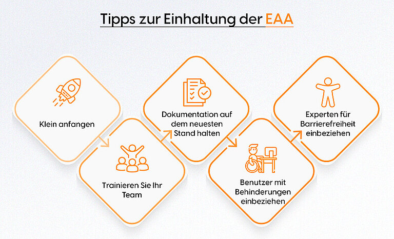 Tipps zur Einhaltung der EAA Tipps zur Einhaltung der EAA