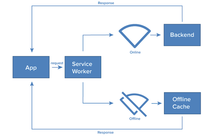 Funktionsweise der Webapp Funktionsweise der Webapp
