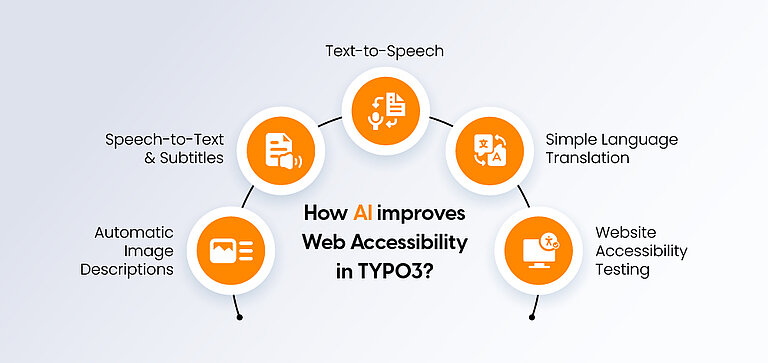 How AI improves Web Accessibility in TYPO3 How AI improves Web Accessibility in TYPO3