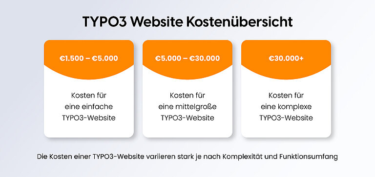 TYPO3 Website Kostenübersicht TYPO3 Website Kostenübersicht