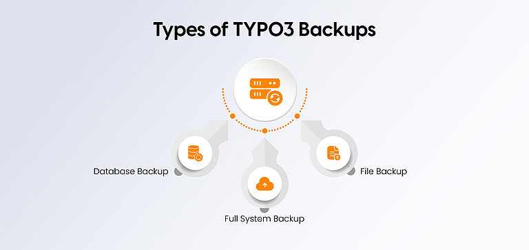 Types of TYPO3 Backups Types of TYPO3 Backups