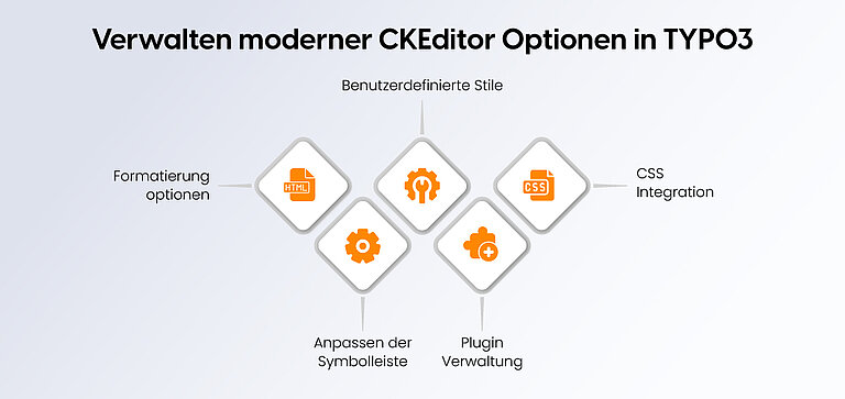 Verwalten moderner CKEditor-Optionen in TYPO3 Verwalten moderner CKEditor-Optionen in TYPO3