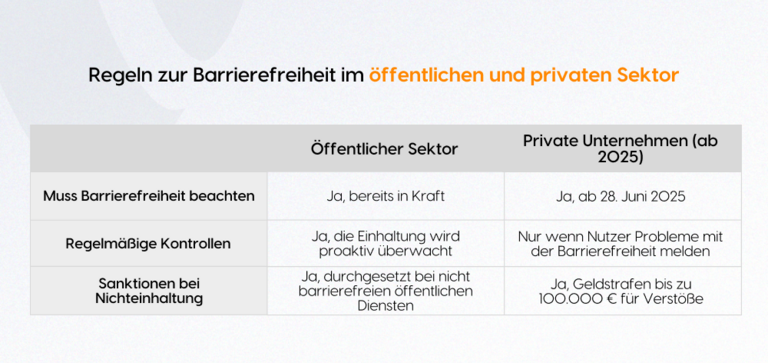 Gesetz zur Verbesserung der Barrierefreiheit (BFSG) Gesetz zur Verbesserung der Barrierefreiheit (BFSG)