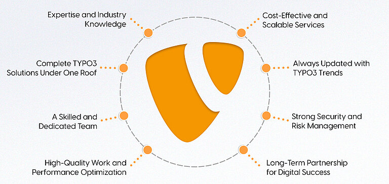 Benefits of Partnering with a TYPO3 Development Agency Benefits of Partnering with a TYPO3 Development Agency