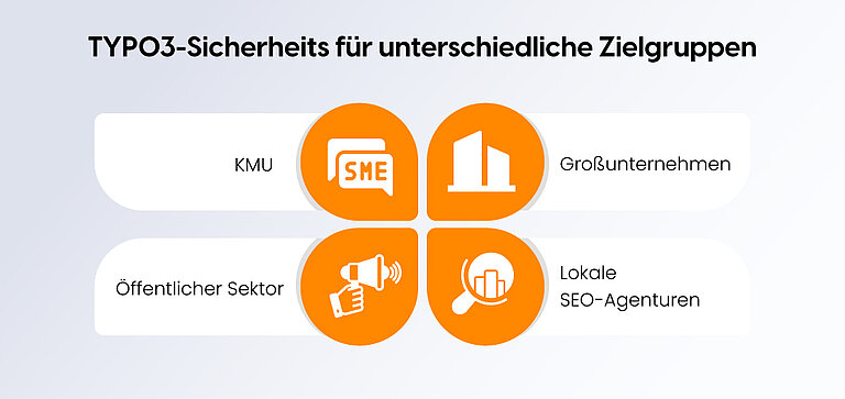 TYPO3 Sicherheit für unterschiedliche Zielgruppen TYPO3 Sicherheit für unterschiedliche Zielgruppen