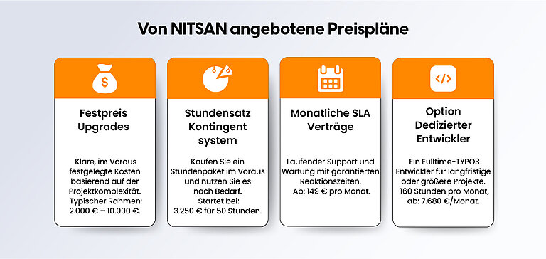 Preispläne von NITSAN Preispläne von NITSAN