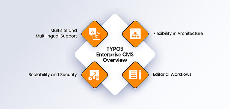 TYPO3 Enterprise CMS Overview TYPO3 Enterprise CMS Overview