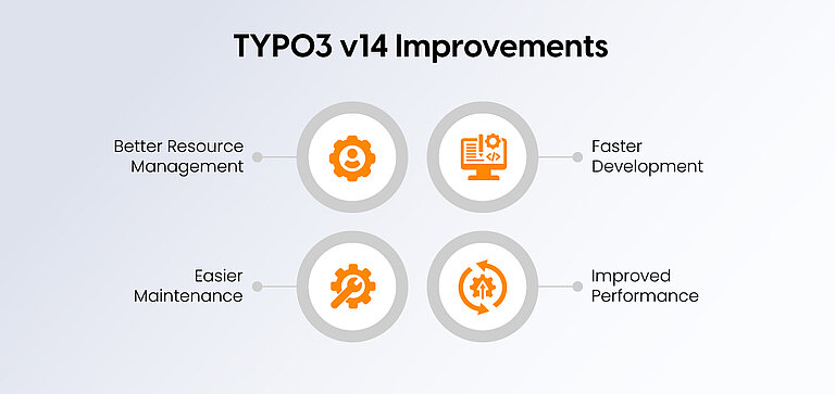 TYPO3 v14 Improvements TYPO3 v14 Improvements