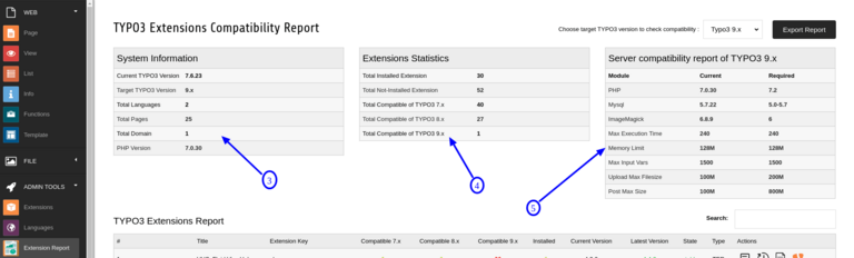 Systeminformationen, Erweiterungsstatistiken, Serverkompatibilitätsbericht Systeminformationen, Erweiterungsstatistiken, Serverkompatibilitätsbericht