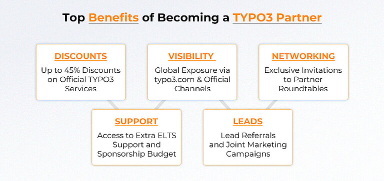 Top Benefits Top Benefits