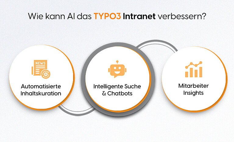 Wie kann AI das TYPO3 Intranet verbessern Wie kann AI das TYPO3 Intranet verbessern