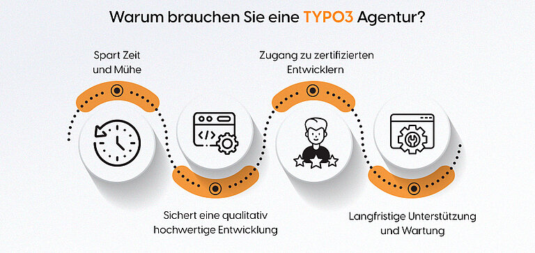 Warum brauchen Sie eine TYPO3-Agentur Warum brauchen Sie eine TYPO3-Agentur