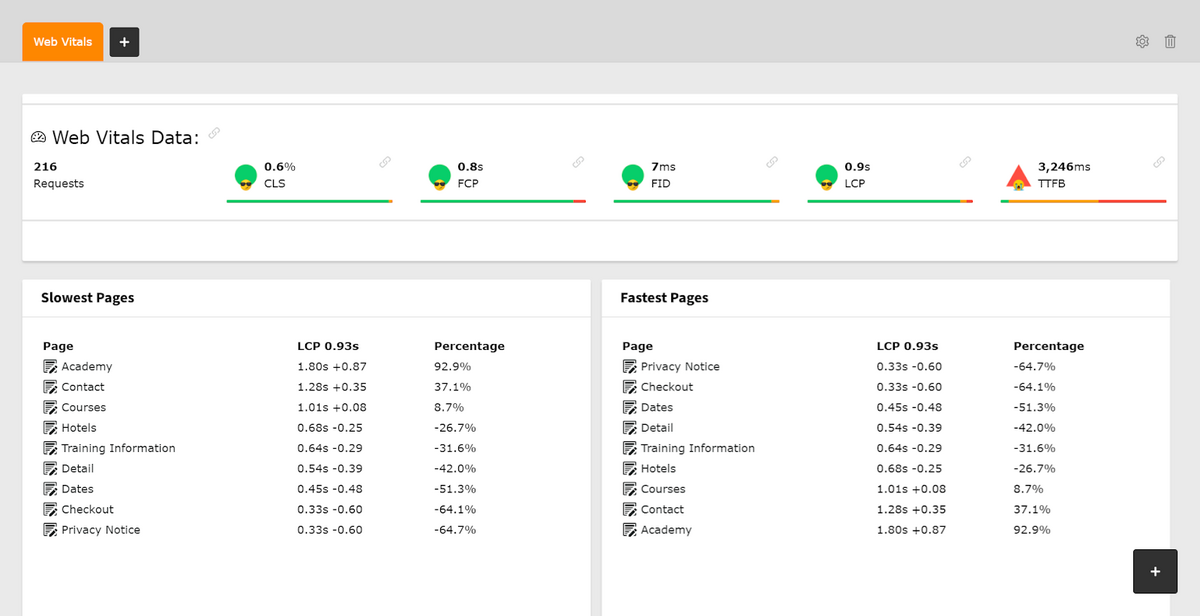  TYPO3 Core Web vitals Erweiterung