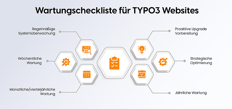 Wartungscheckliste für TYPO3-Websites Wartungscheckliste für TYPO3-Websites