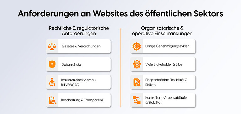 Anforderungen an Websites des öffentlichen Sektors in Deutschland Anforderungen an Websites des öffentlichen Sektors in Deutschland