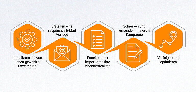 Einrichten Ihres ersten TYPO3-Newsletters Einrichten Ihres ersten TYPO3-Newsletters