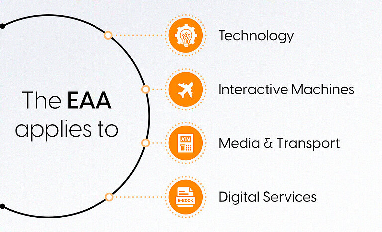 The EAA applies to The EAA applies to