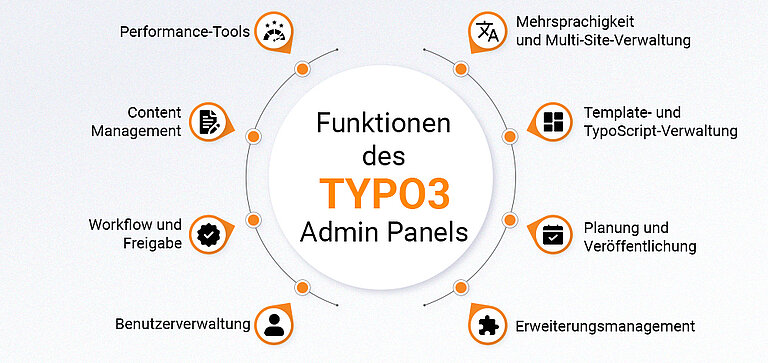 Funktionen des TYPO3 Admin Panels Funktionen des TYPO3 Admin Panels