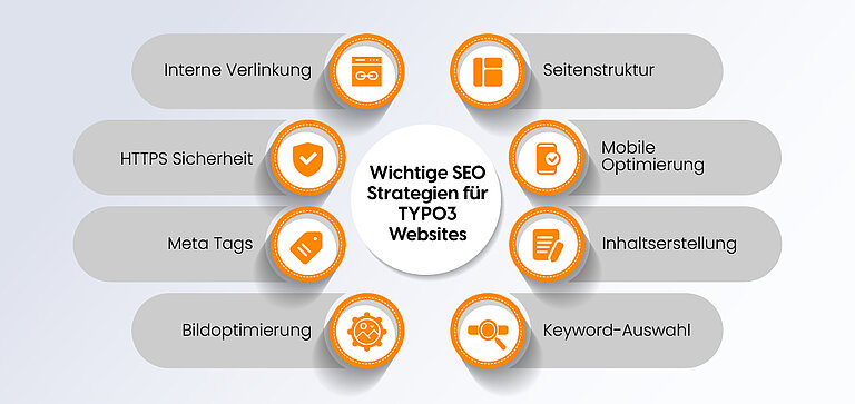 Wesentliche SEO-Strategien für Typo3-Websites Wesentliche SEO-Strategien für Typo3-Websites