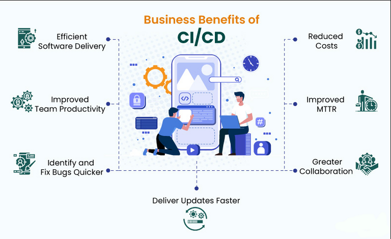Geschäftliche Vorteile von CI/CD Geschäftliche Vorteile von CI/CD