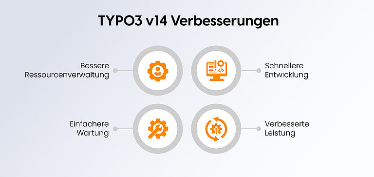 TYPO3 v14 Verbesserungen TYPO3 v14 Verbesserungen