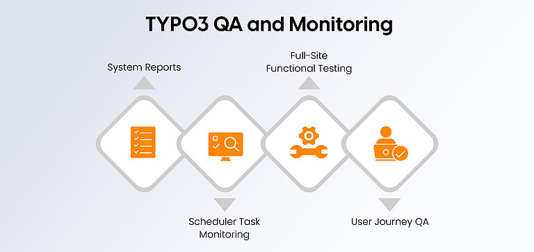 TYPO3 QA and Monitoring TYPO3 QA and Monitoring