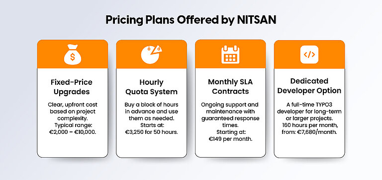 Pricing Plans Offered by NITSAN Pricing Plans Offered by NITSAN