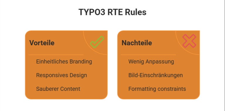 TYPO3 RTE Regeln TYPO3 RTE Regeln