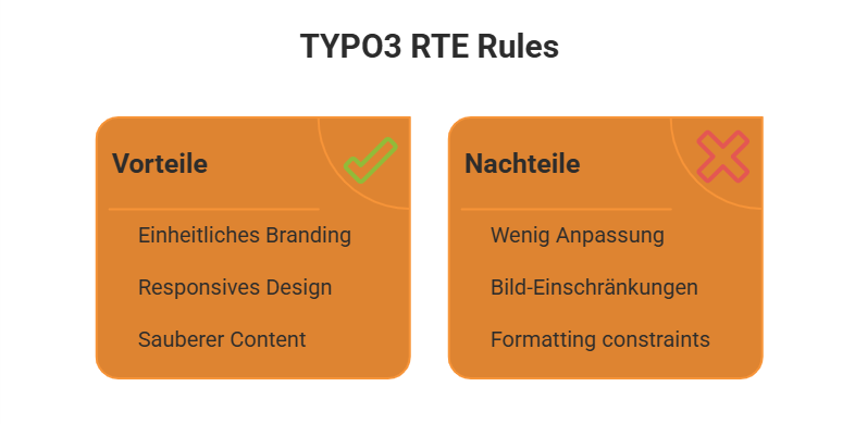 TYPO3 RTE Regeln
