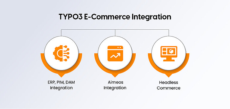 TYPO3 E-Commerce Integration TYPO3 E-Commerce Integration
