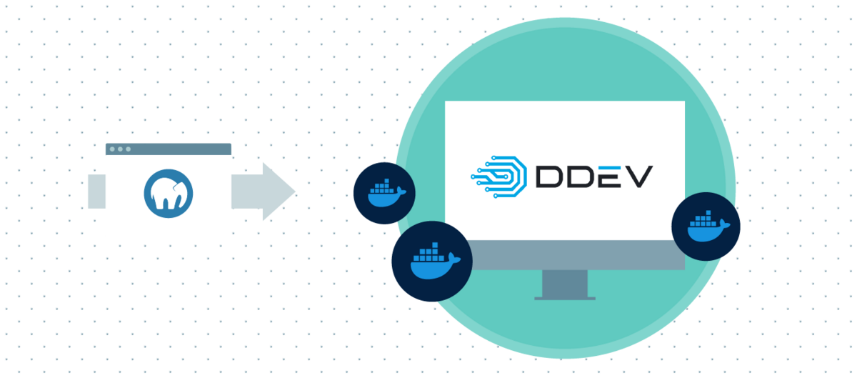 DDEV - a local PHP development environment system